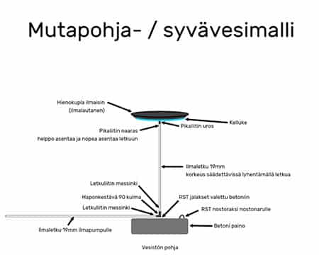 avanto lautanen mutamalli