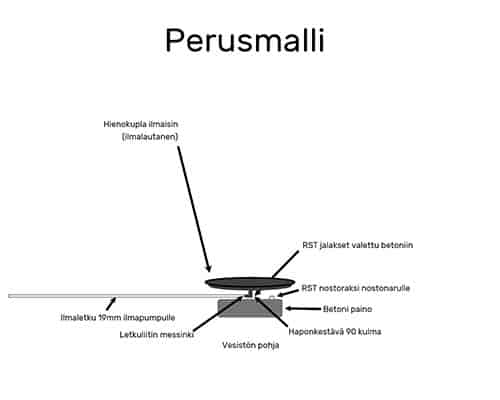 avanto lautanen perusmalli